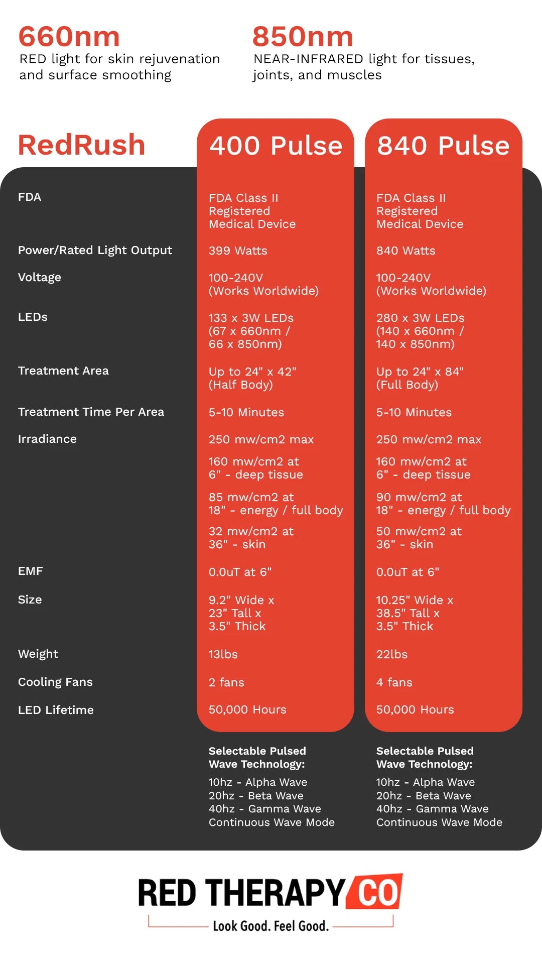 RedRush 400 Pulse